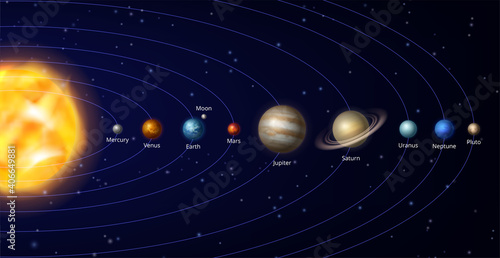 Solar system. Galaxy universe planets space scheme systemize orbiting decent vector realistic pictures. Sun solar cosmos, planet uranus and neptune illustration