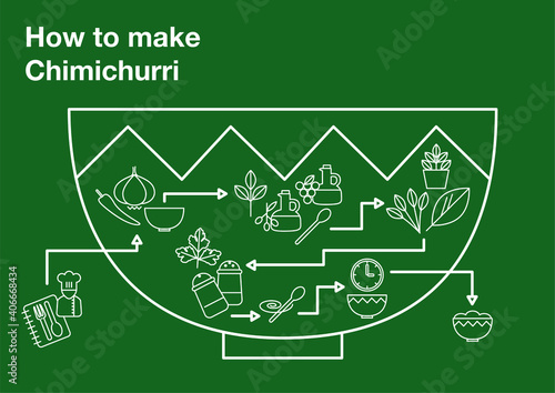How to make Chimichurri Infographic