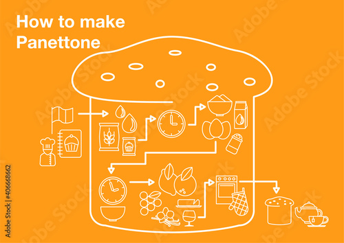 How to make Panettone Infographic