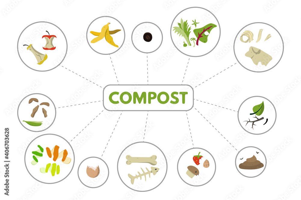 Organic recycle compost
