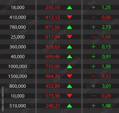 Stock market on screen with ticker. Stock exchange. Board with number chart of price, arrow down and up for stockmarket. Graph of nasdaq on wall display. Data of index and numbers for trade. Vector
