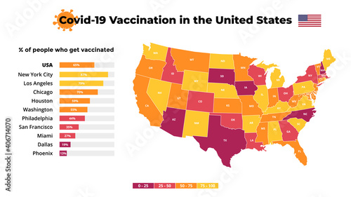Covid-19 vaccine infographic. Coronavirus vaccination in the United States of America. Vector map. Statistic chart. 2019-ncov presentation slide template. Medical healthcare prevention. 