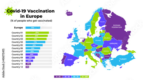 Covid-19 vaccine infographic. Coronavirus vaccination in Europe. Vector map. Statistic chart. 2019-ncov presentation slide template. Medical healthcare prevention. 