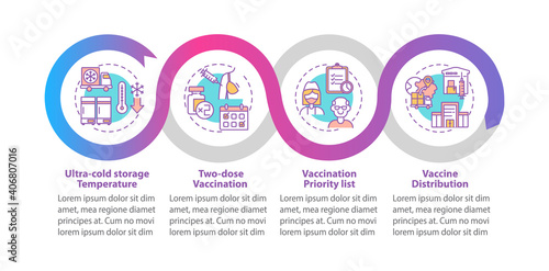 Covid vaccination vector infographic template. Vaccination priority list presentation design elements. Data visualization with 4 steps. Process timeline chart. Workflow layout with linear icons