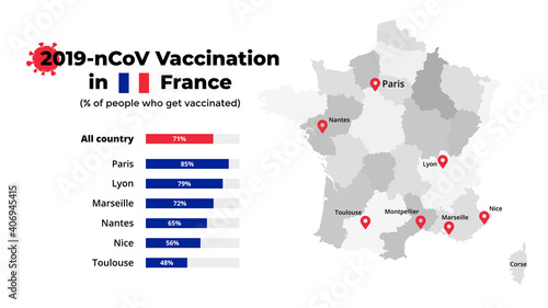 Covid-19 vaccine infographic. Coronavirus vaccination in France. Vector map. Statistic chart. 2019-ncov presentation slide template. Medical healthcare prevention. 