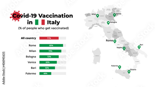 Covid-19 vaccine infographic. Coronavirus vaccination in Italy. Vector map. Statistic chart. 2019-ncov presentation slide template. Medical healthcare prevention. 