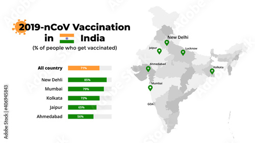 Covid-19 vaccine infographic. Coronavirus vaccination in India. Vector map. 2019-ncov presentation slide template. Statistic chart.