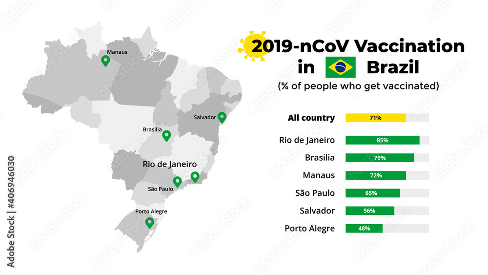 Covid-19 vaccine infographic. Coronavirus vaccination in Brazil. Vector