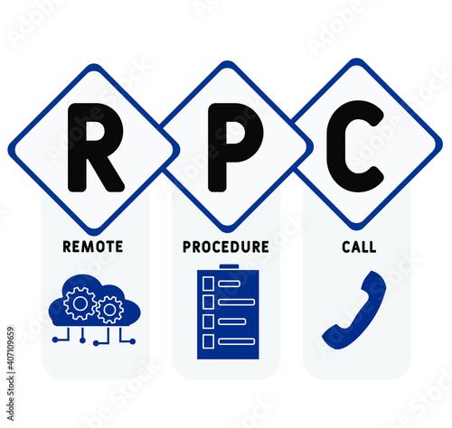 RPC - Remote Procedure Call acronym. business concept background.  vector illustration concept with keywords and icons. lettering illustration with icons for web banner, flyer, landing page