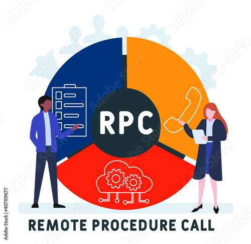 Flat design with people. RPC - Remote Procedure Call acronym, business concept background.   Vector illustration for website banner, marketing materials, business presentation, online advertising.