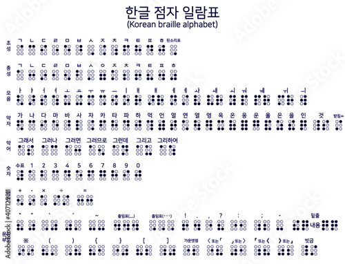한글 점자 일람표 (Korean braille alphabet