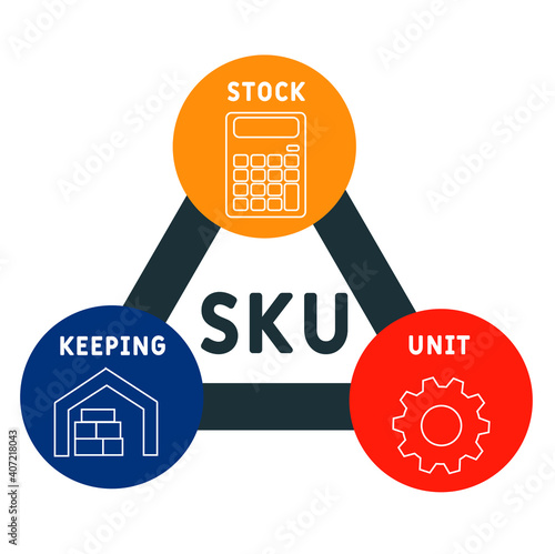 SKU - Stock Keeping Unit acronym. business concept background.  vector illustration concept with keywords and icons. lettering illustration with icons for web banner, flyer, landing page