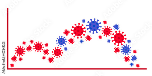 Graph epidemic coronavirus. Wave virus with mutation. Chart growth sick viruses. Vector