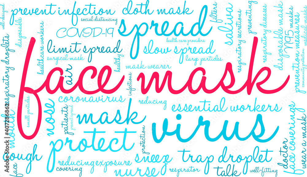 Face Mask Word Cloud on a white background. Face Mask Word Cloud on a white background.
