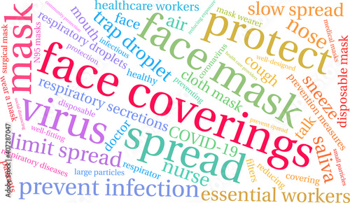 Face Coverings Word Cloud on a white background. 