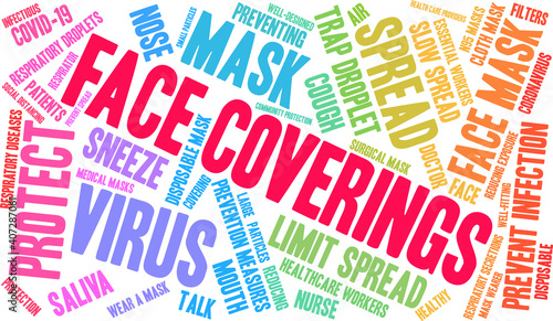 Face Coverings Word Cloud on a white background.