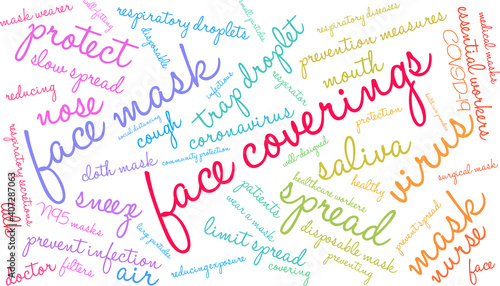 Face Coverings Word Cloud on a white background. 