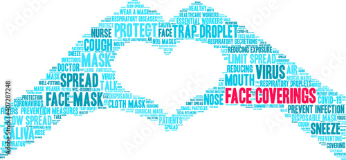 Face Coverings Word Cloud on a white background. 