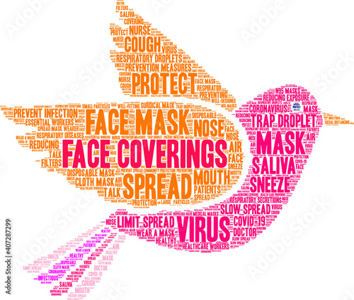 Face Coverings Word Cloud