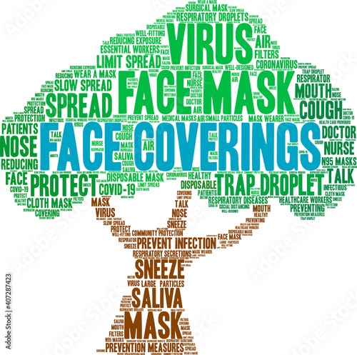 Face Coverings Word Cloud on a white background. 