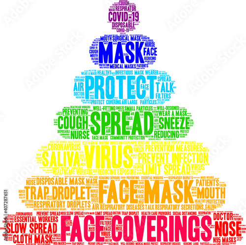 Face Coverings Word Cloud
