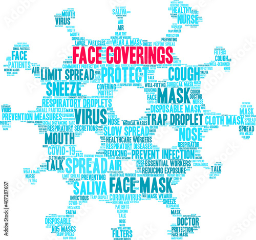 Face Coverings Word Cloud on a white background. 