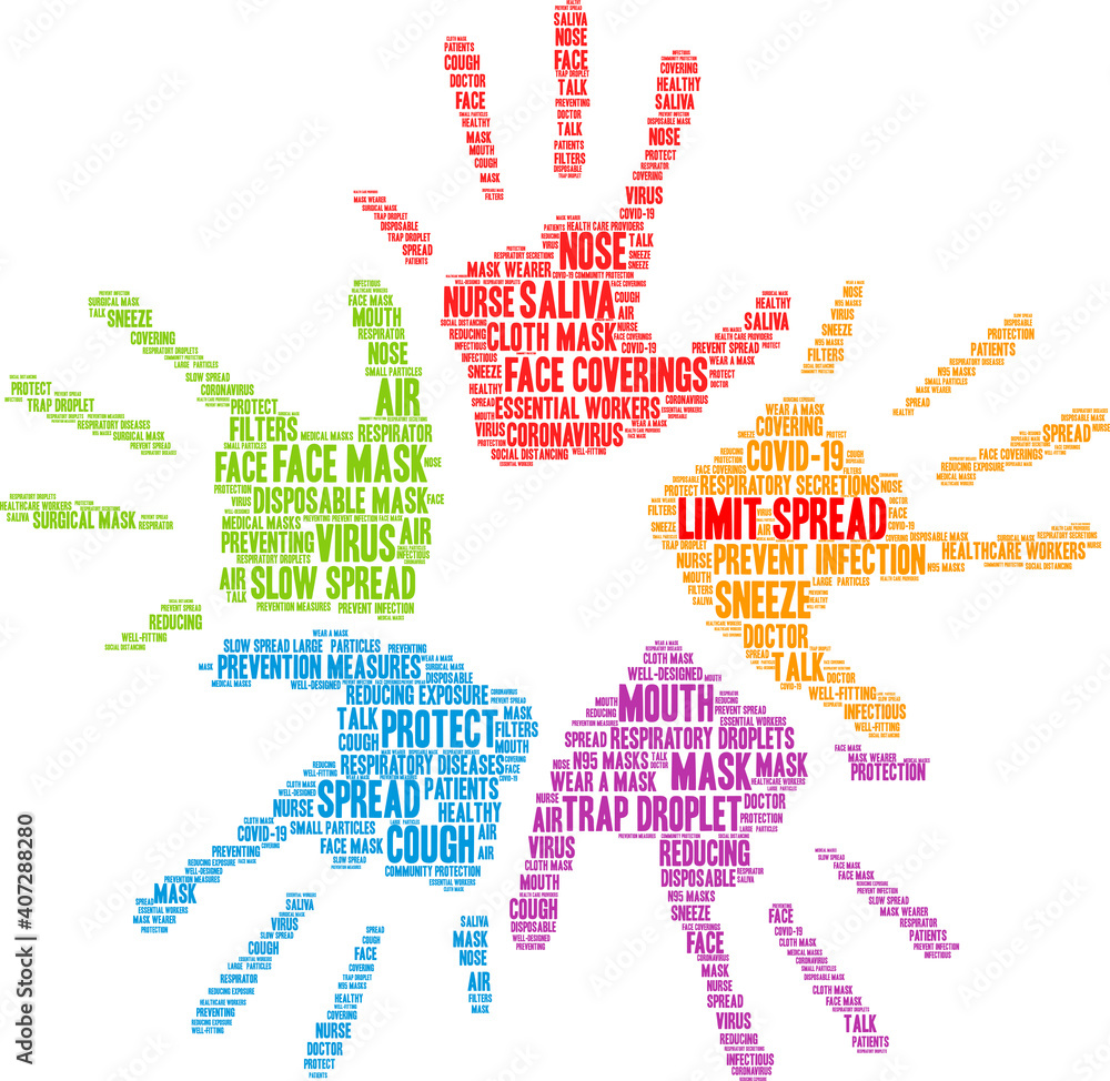 Limit Spread Word Cloud on a white background. Limit Spread Word Cloud on a white background.