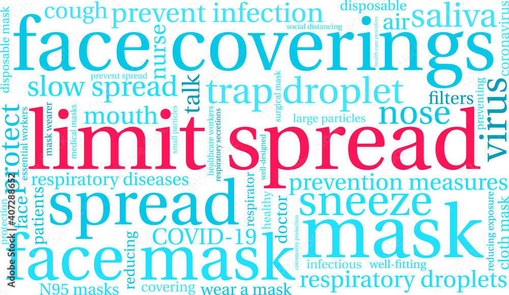 Limit Spread Word Cloud Limit Spread Word Cloud