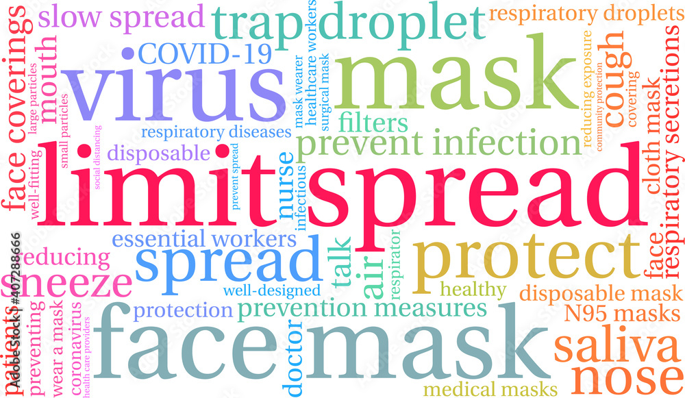 Limit Spread Word Cloud on a white background. Limit Spread Word Cloud on a white background.