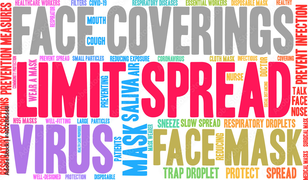 Limit Spread Word Cloud on a white background. Limit Spread Word Cloud on a white background.