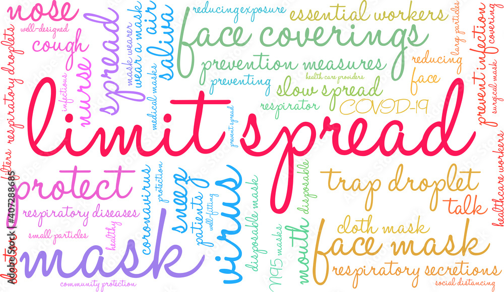 Limit Spread Word Cloud on a white background.