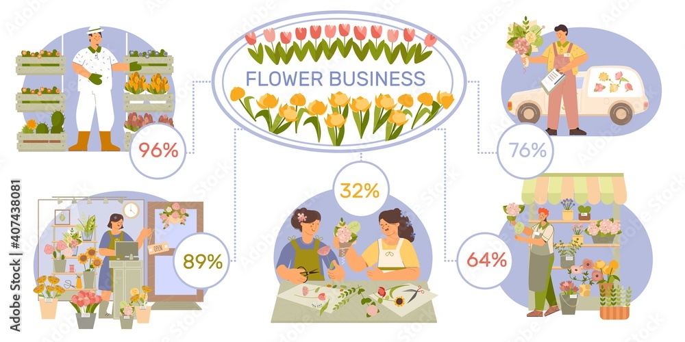 Floristics Business Flat Infographic Floristics Business Flat Infographic