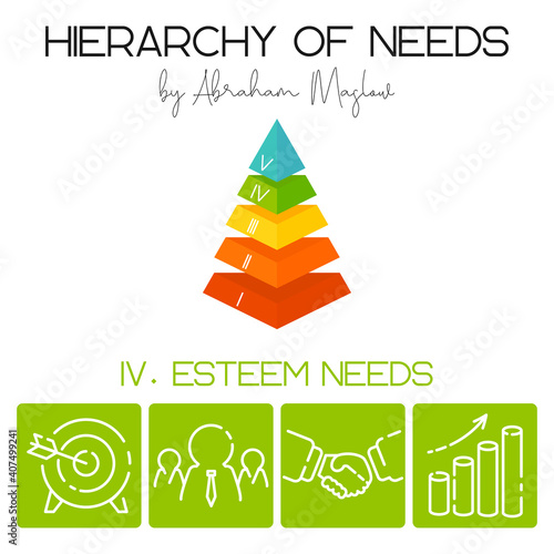 Vector illustration. Hierarchy of human needs by Abraham Maslow