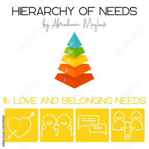 Vector illustration. Hierarchy of human needs by Abraham Maslow