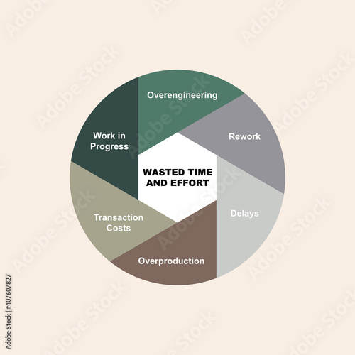 Diagram concept with Wasted Time and Efford text and keywords. EPS 10 isolated on brown background