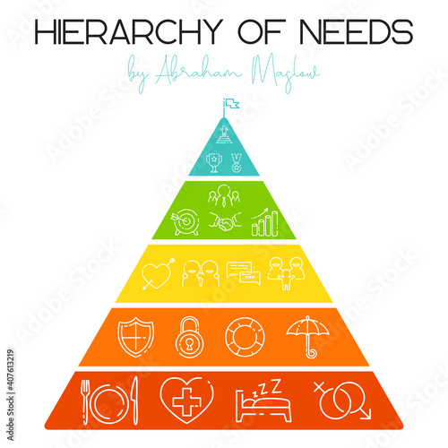 Vector illustration. Hierarchy of human needs by Abraham Maslow
