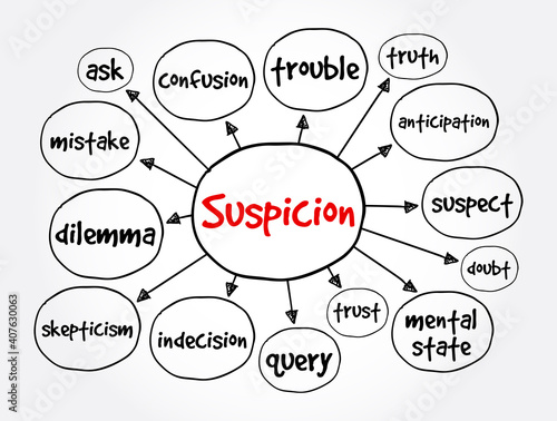 Suspicion mind map, concept for presentations and reports