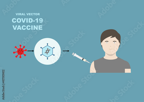 Viral vector vaccine for covid-19 or coronavirus protection.