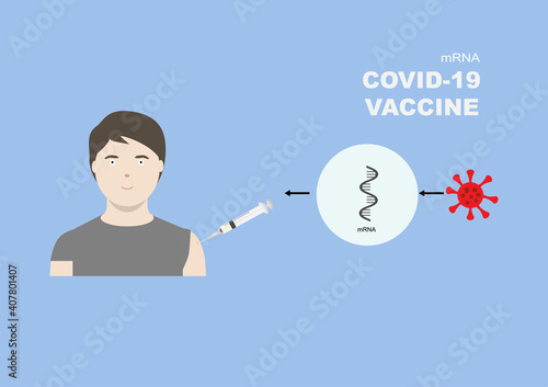 Illustration of mRNA vaccine for covid-19 or coronavirus protection