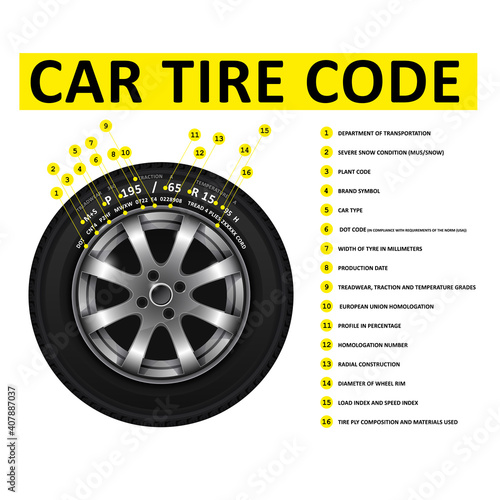 Car tire code deciphering, marking of tires, nomenclature of wheel tyres, size, wheel dimensions and construction type information, vector
