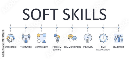 Vector banner infographics soft skills. Editable icon outline. Interpersonal attributes workplace. Communication teamwork problem solving adaptability creativity leadership work ethic time management