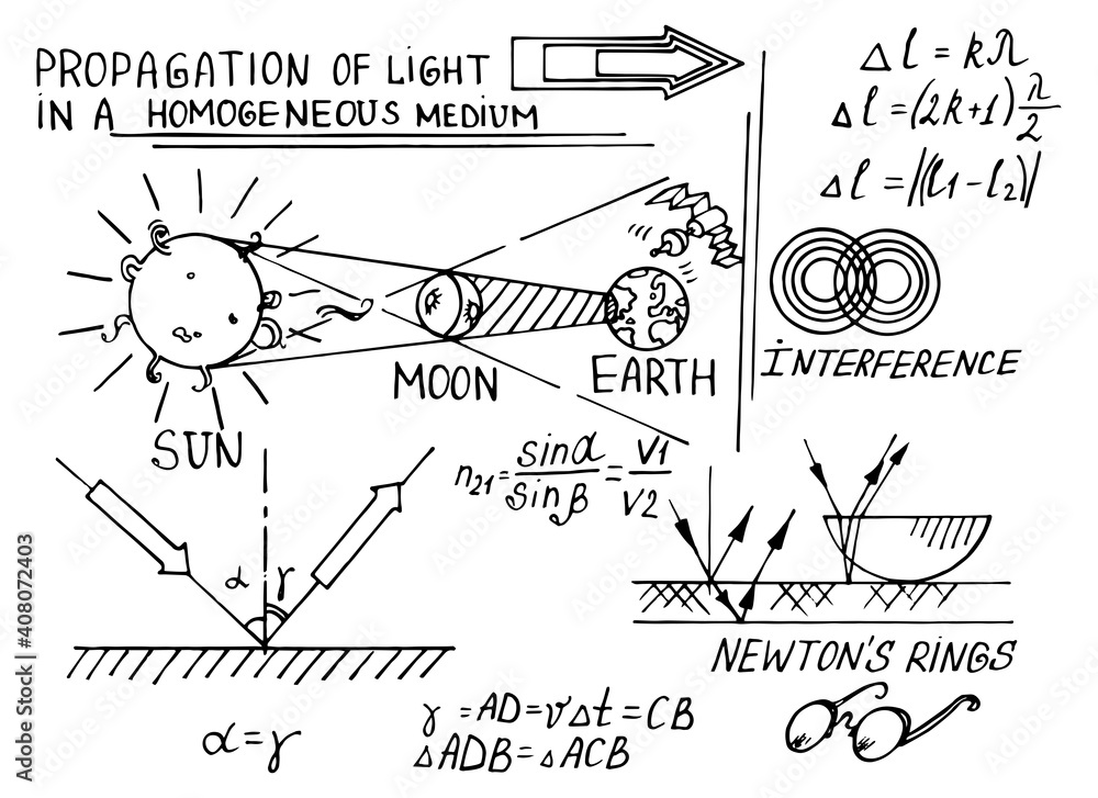 Optics Expression In Math Example Law of optics. Vintage education and scientific background. Math and ...
