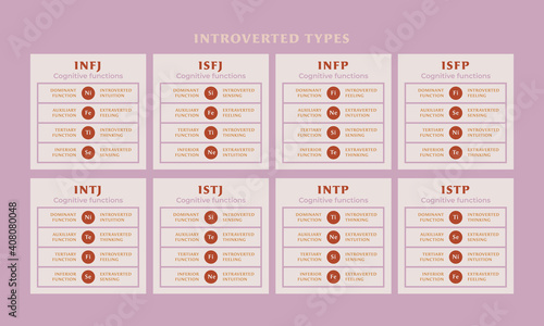 MBTI cognitive functions of introverted types
