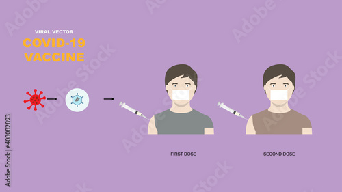 Viral vector vaccine for covid-19 or coronavirus protection.