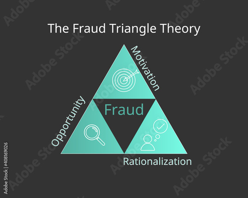 The Fraud Triangle Theory with its three elements and icon vector photo