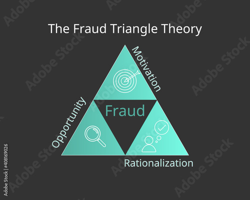 The Fraud Triangle Theory with its three elements and icon vector