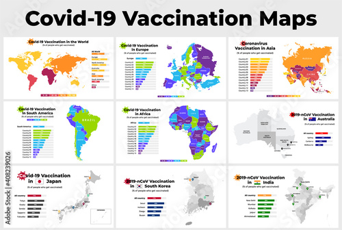 Covid-19 vaccine infographic. Coronavirus vaccination in the World. Percentage of people vaccinated in Europe, Asia, America, Australia, Africa. Vector map. Statistical chart. 2019-ncov presentation. 