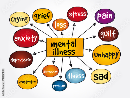 Mental illness mind map, medical concept background