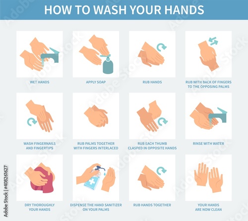 How wash hand step by step. Washing hands with antibacterial soap, using sanitizer to prevent virus and bacteria. Personal hygiene concept, protect skin, vector flat cartoon poster