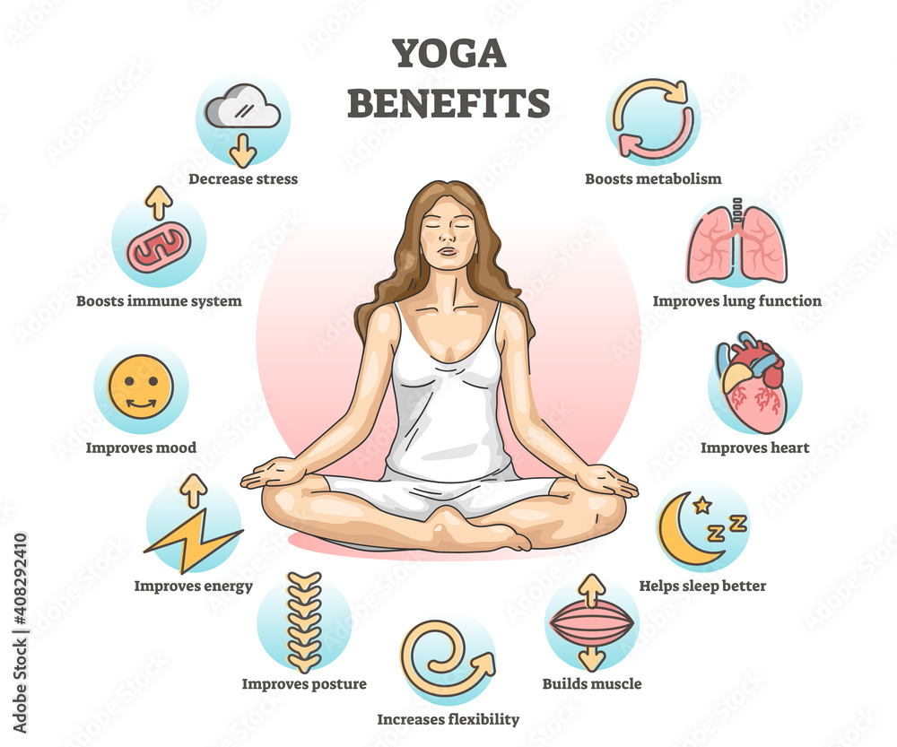 Yoga benefits and advantages for health improvement outline